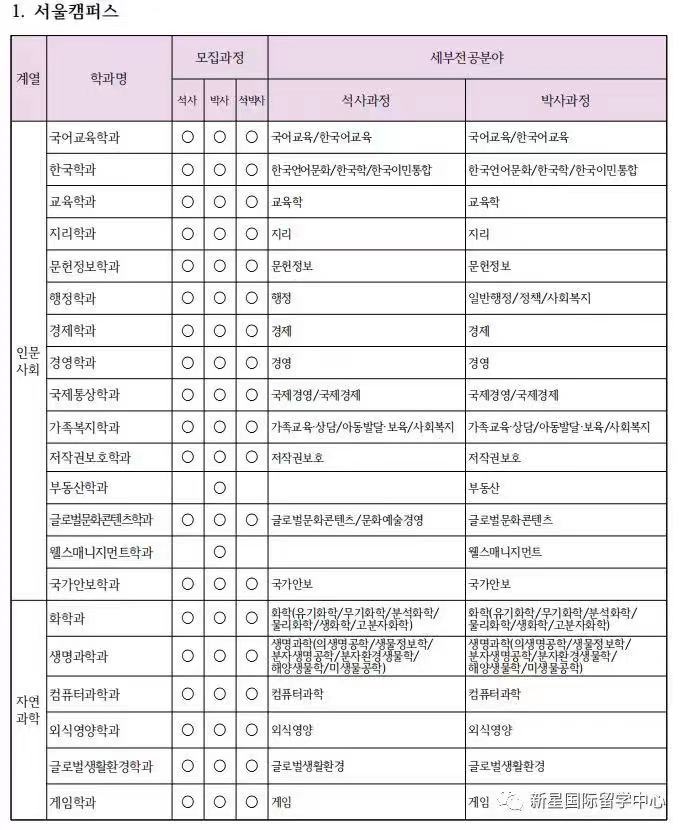 2020年3月祥明大学研究生招生简章4.jpg