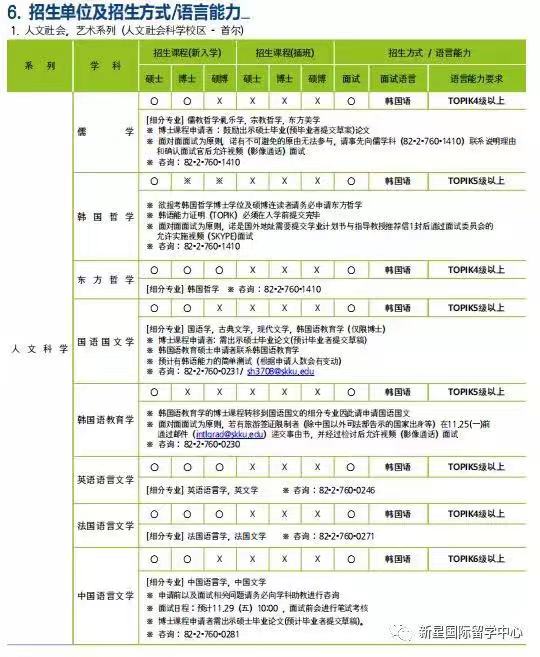 成均馆大学申学招收专业.jpg