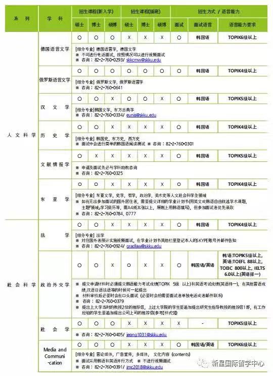 成均馆大学申学招收专业1.jpg