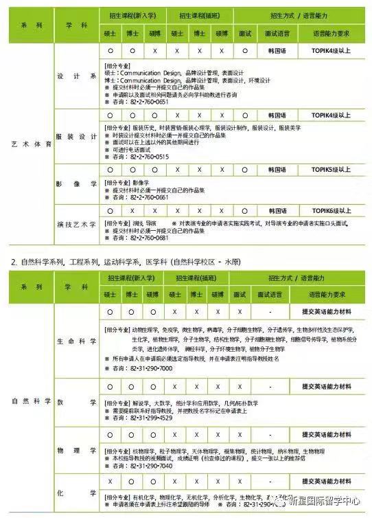 成均馆大学申学招收专业3.jpg