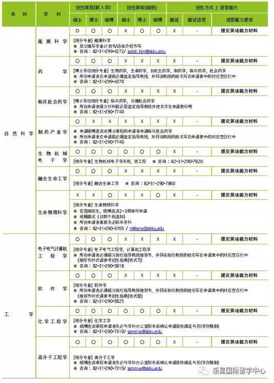 成均馆大学申学招收专业4.jpg