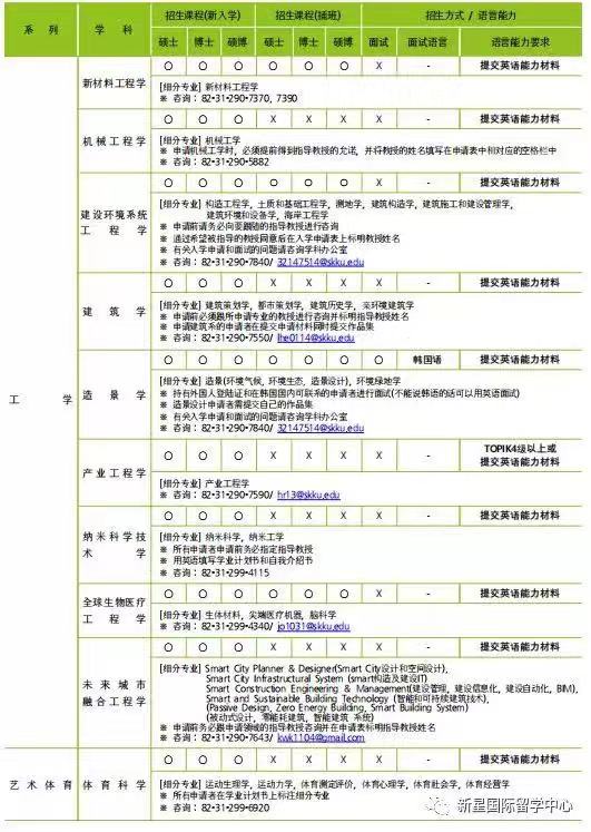 成均馆大学申学招收专业5.jpg